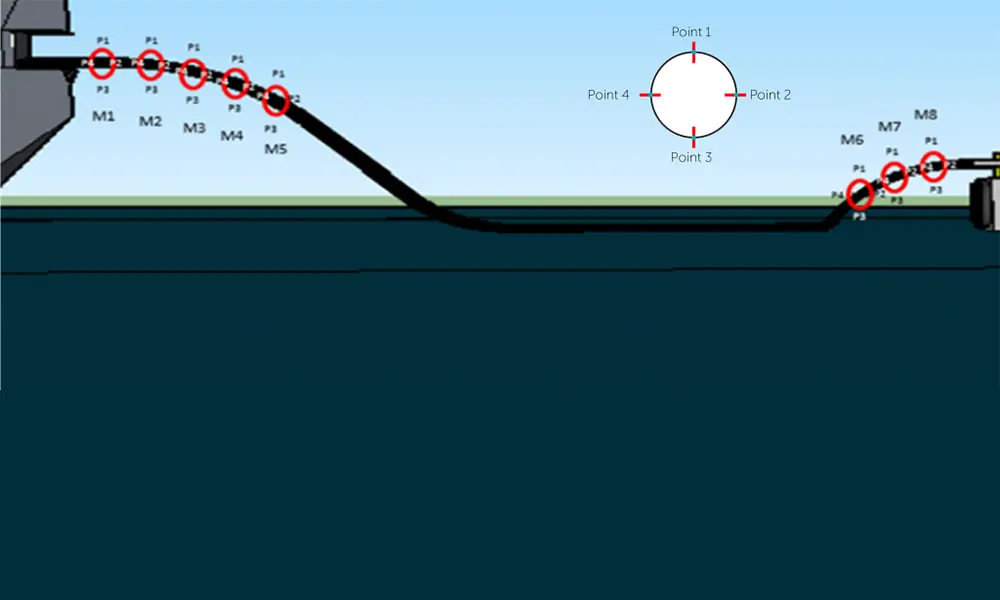 Food Transport Pexgol vs HDPE