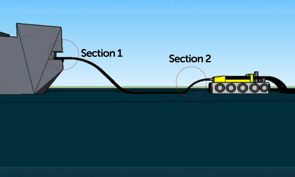 Food Transport Pexgol vs HDPE